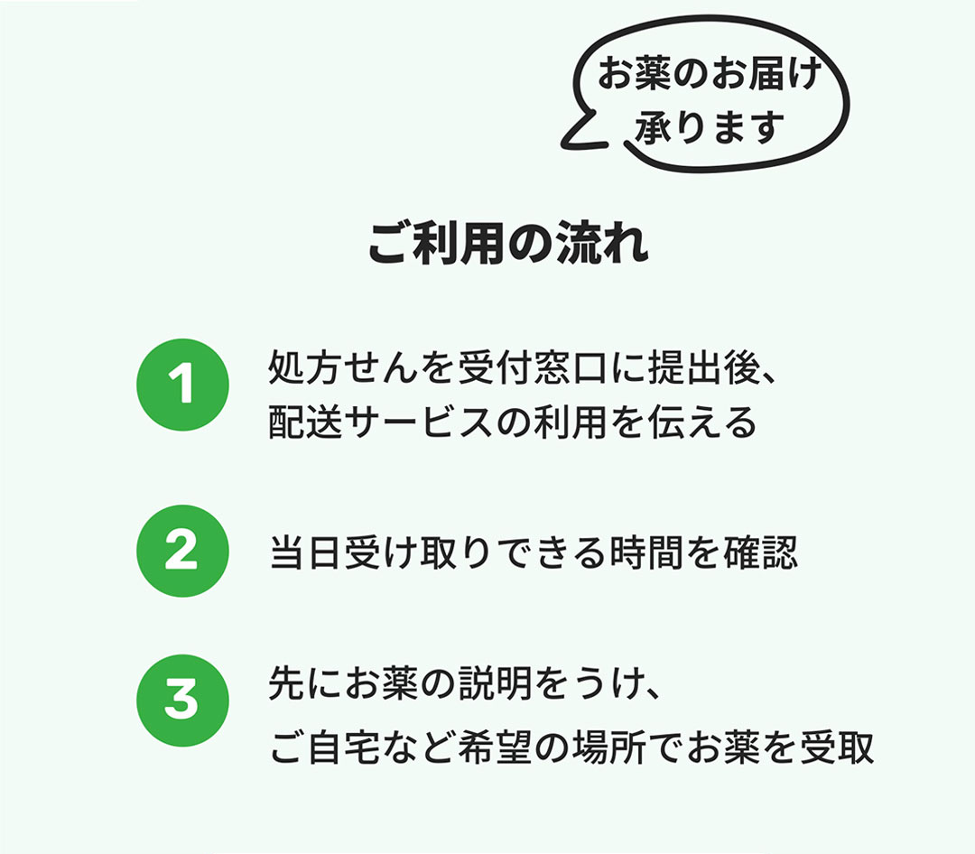 ご利用の流れ